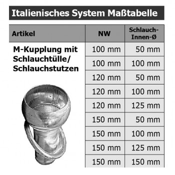 M-Kupplung mit Schlauchtülle