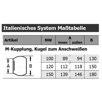 M-Kupplung mit Außengewinde