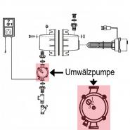 Ersatz-Umwälzpumpe für Umlaufheizgerät           